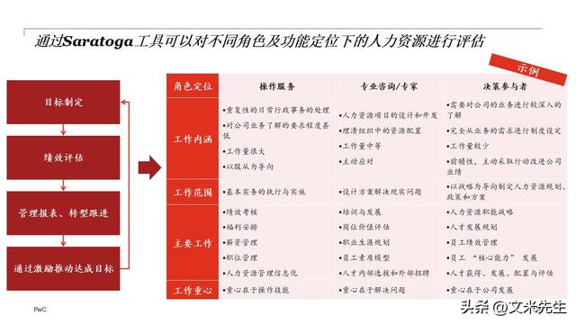 企业组织变革咨询(企业组织变革案例研究)淄博市 企业组织变革咨询(企业组织变革案例研究)淄博市