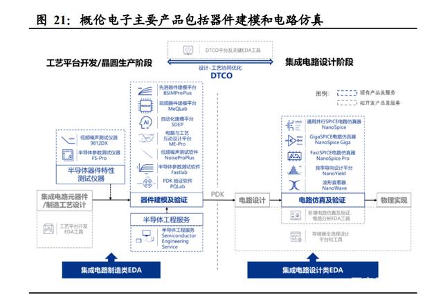 半导体咨询方法论(半导体行业咨询公司)淄博市