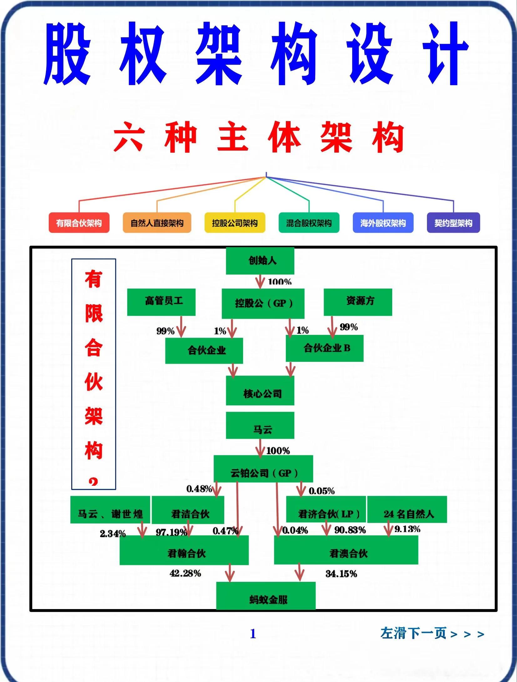 股权集中度设计(股权集中度的概念)淄博市 股权集中度设计(股权集中度的概念)淄博市
