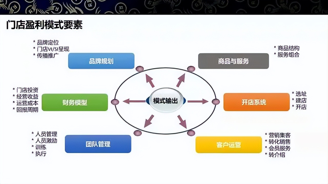 商业模式升级案例(商业模式升级案例范文)淄博市 商业模式升级案例(商业模式升级案例范文)淄博市