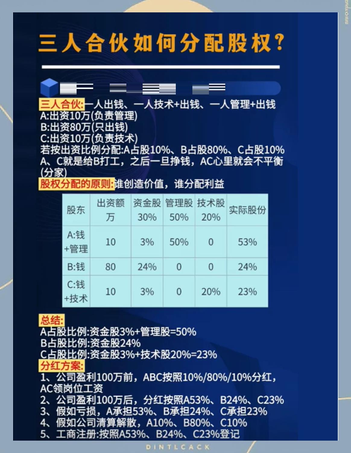 股权分配成功案例(股权分配成功案例怎么写)淄博市 股权分配成功案例(股权分配成功案例怎么写)淄博市