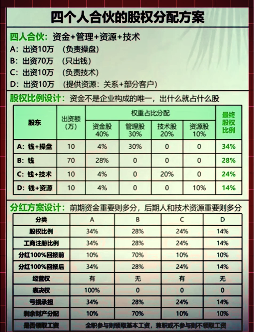 股权分配成功案例(股权分配成功案例怎么写)淄博市 股权分配成功案例(股权分配成功案例怎么写)淄博市