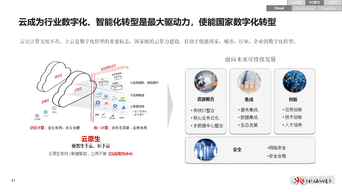 数字化转型案例(数字化转型案例ppt)淄博市
