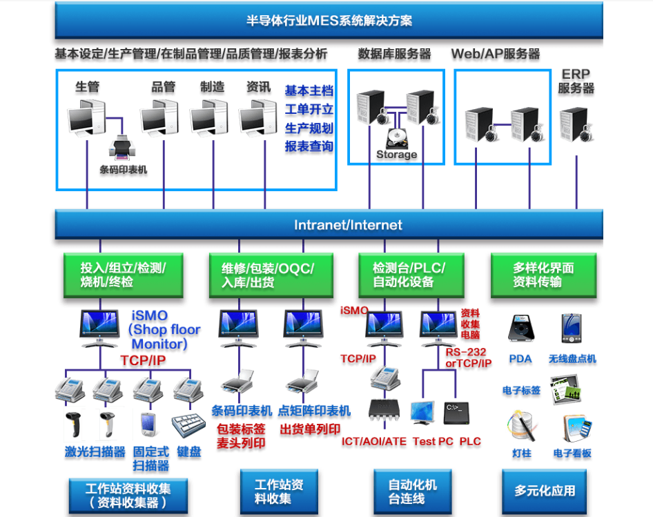 行业解决方案机构(行业解决方案事业部)淄博市