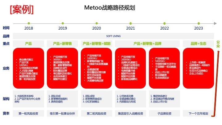 战略路径规划咨询(战略路径是什么意思)淄博市 战略路径规划咨询(战略路径是什么意思)淄博市