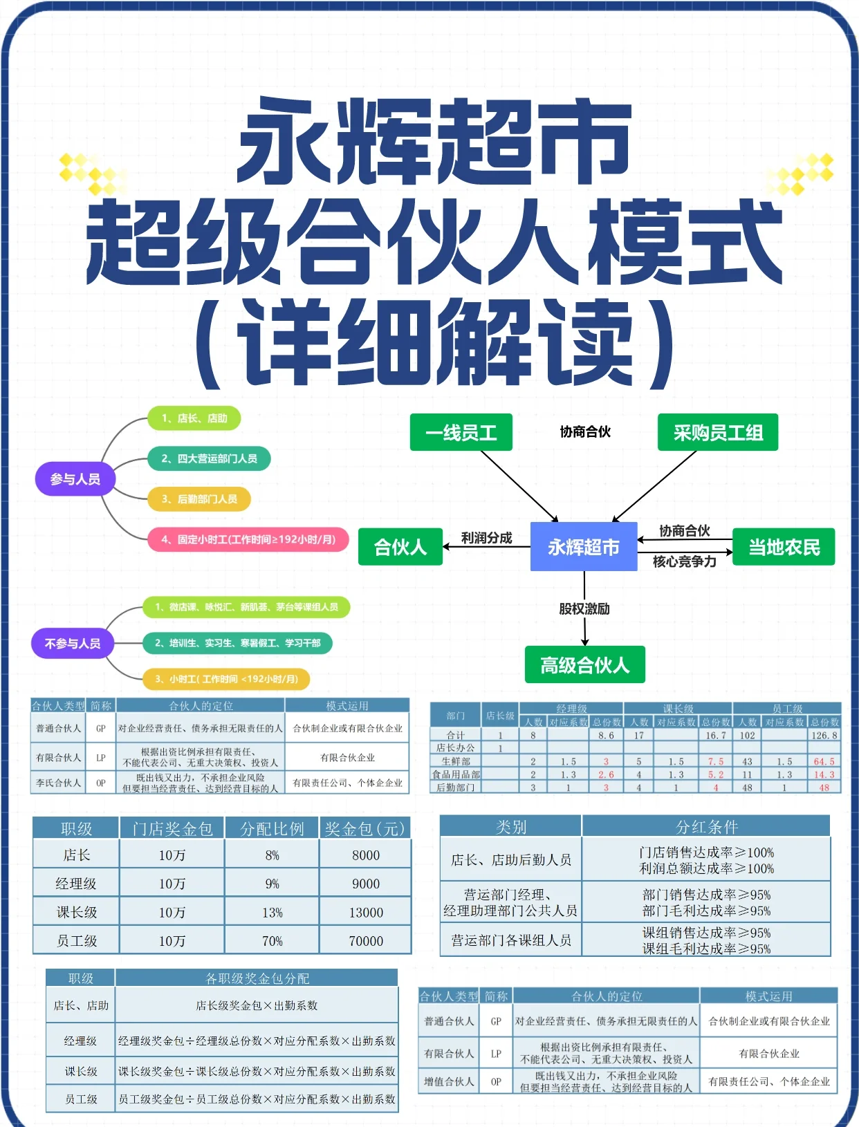 同业竞争解决方案(同业竞争分析怎么写)淄博市