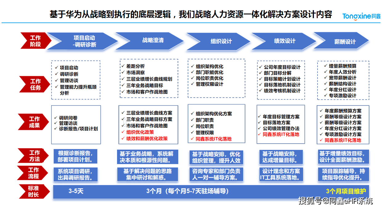 企业组织变革咨询(企业组织变革的四种方式)淄博市
