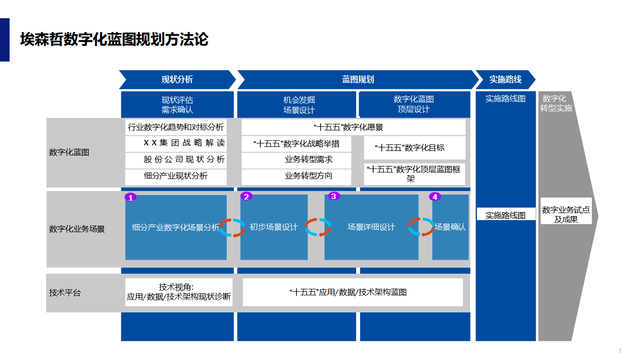 数字化战略规划(数字化战略规划的核心是)淄博市