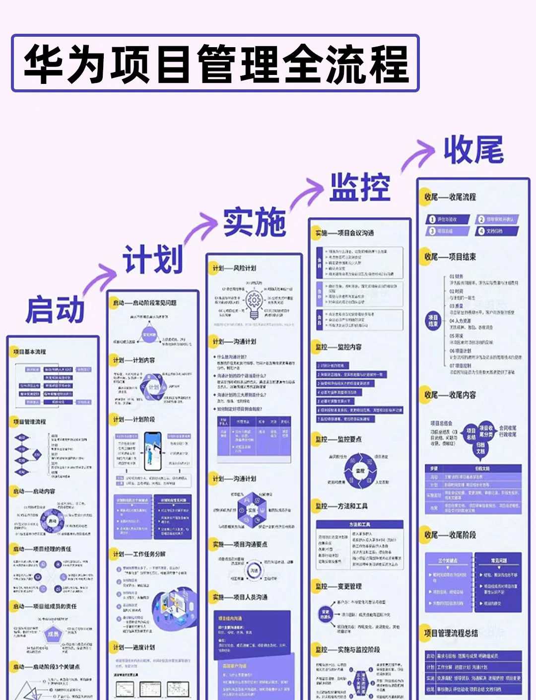 组织变革项目管理(组织变革过程管理的内容有哪些)淄博市