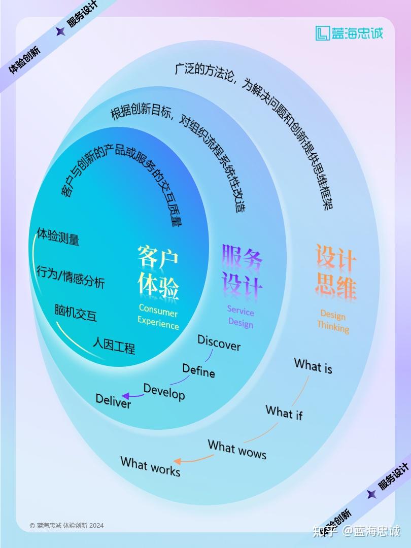 战略顶层设计服务(战略顶层设计108招)淄博市 战略顶层设计服务(战略顶层设计108招)淄博市