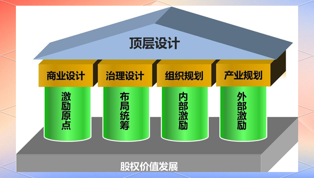 产业架构顶层设计(产业架构顶层设计是什么)淄博市