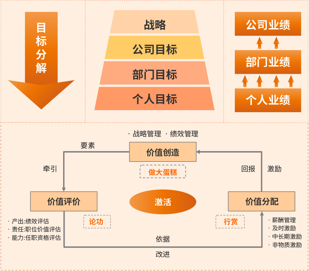 战略架构设计服务(战略架构师是做什么的)淄博市 战略架构设计服务(战略架构师是做什么的)淄博市