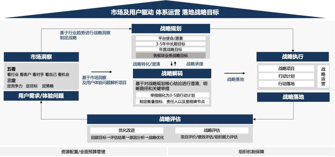企业战略诊断(企业战略管理咨询与诊断的内容主要包括)淄博市