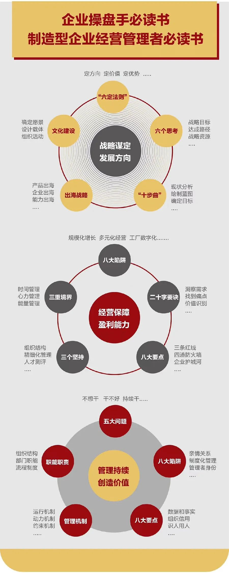 企业战略诊断(企业战略管理咨询与诊断的内容主要包括)淄博市