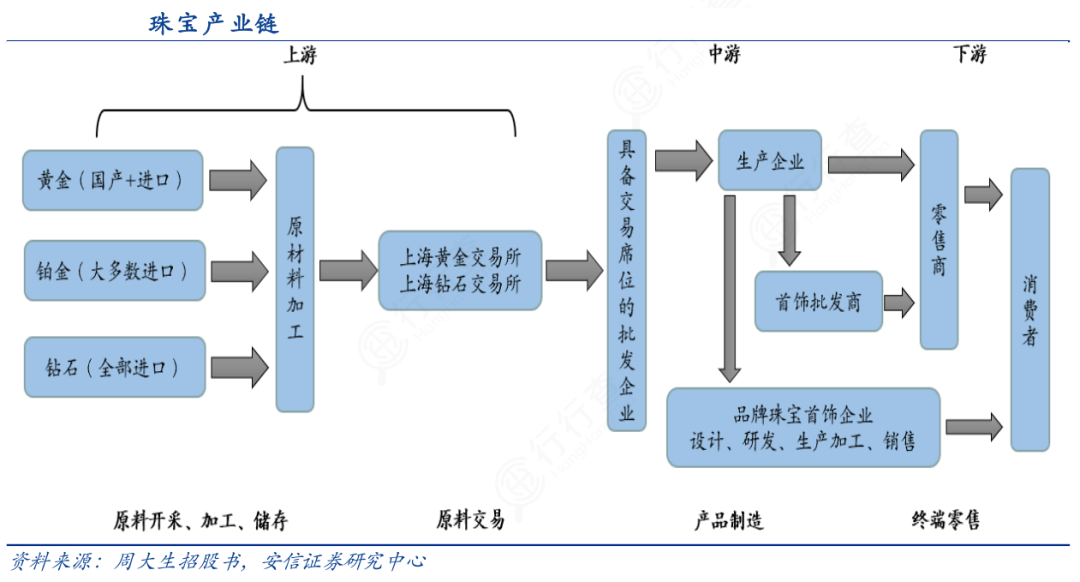 产业链图谱分析(产业链图谱分析报告)淄博市