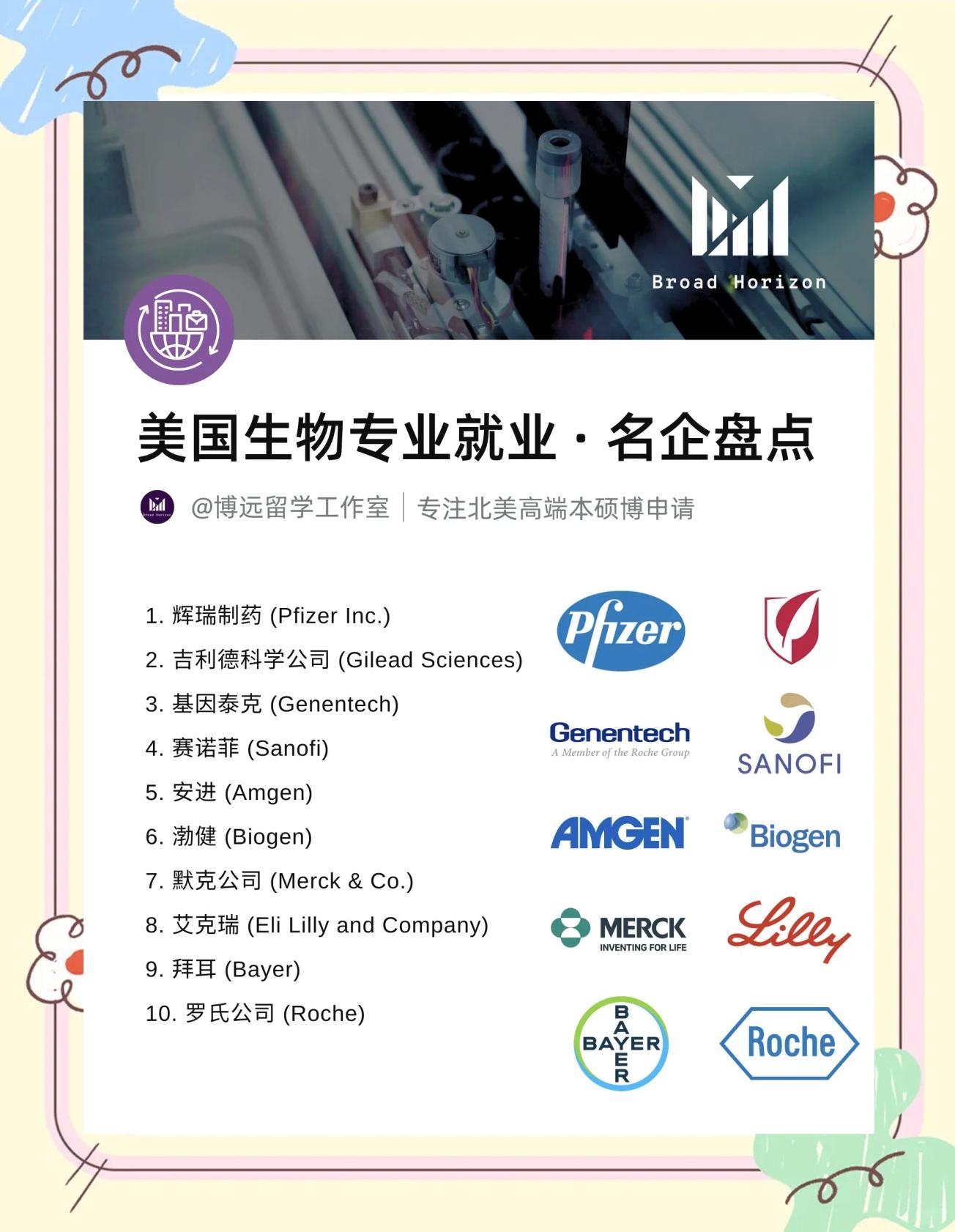 生物医药行业案例(生物医药产业发展现状分析)淄博市