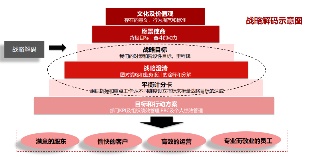 企业战略落地咨询(企业战略落地方法措施)淄博市
