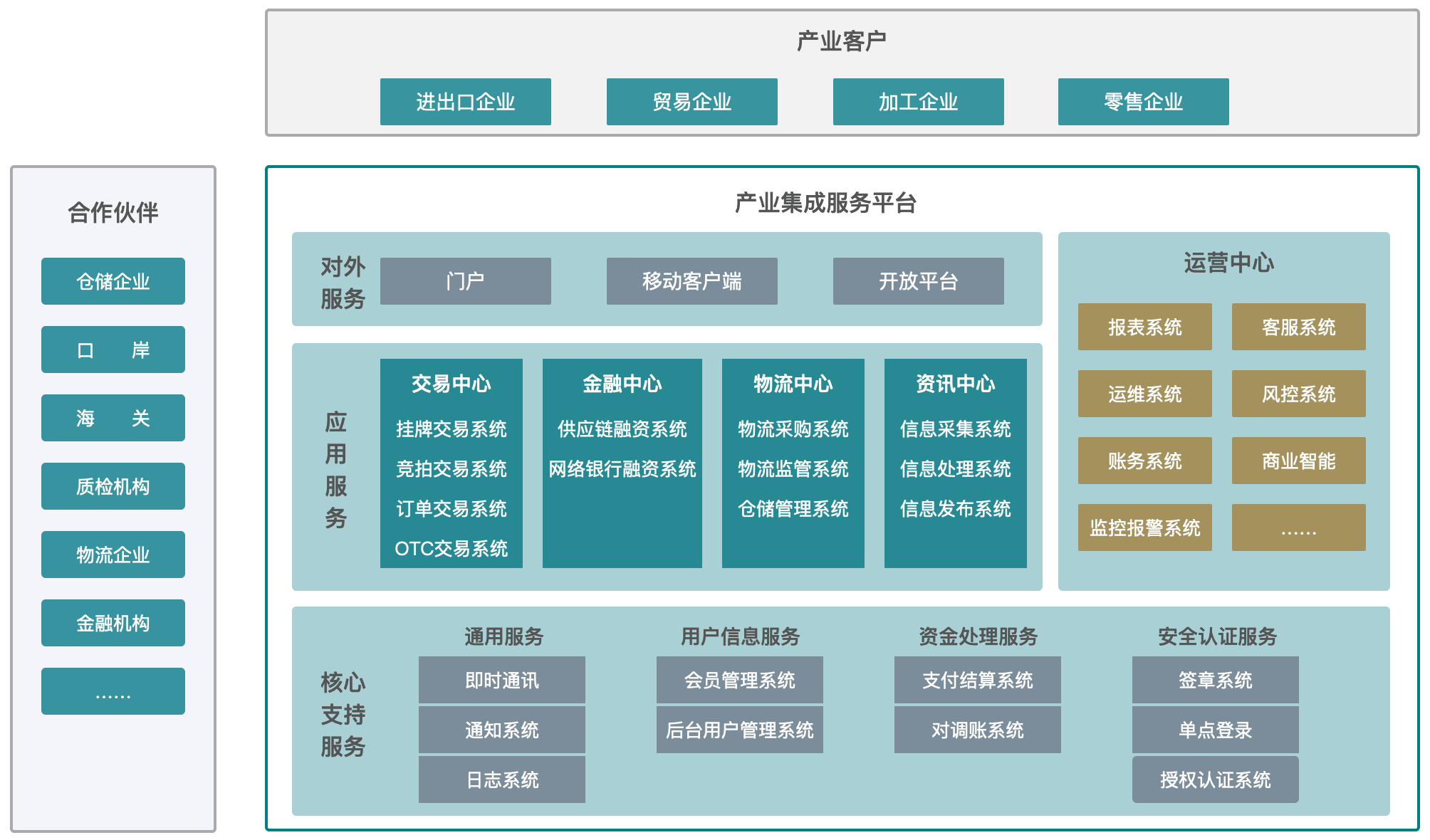 产业整合咨询机构(产业咨询是做什么的)淄博市 产业整合咨询机构(产业咨询是做什么的)淄博市