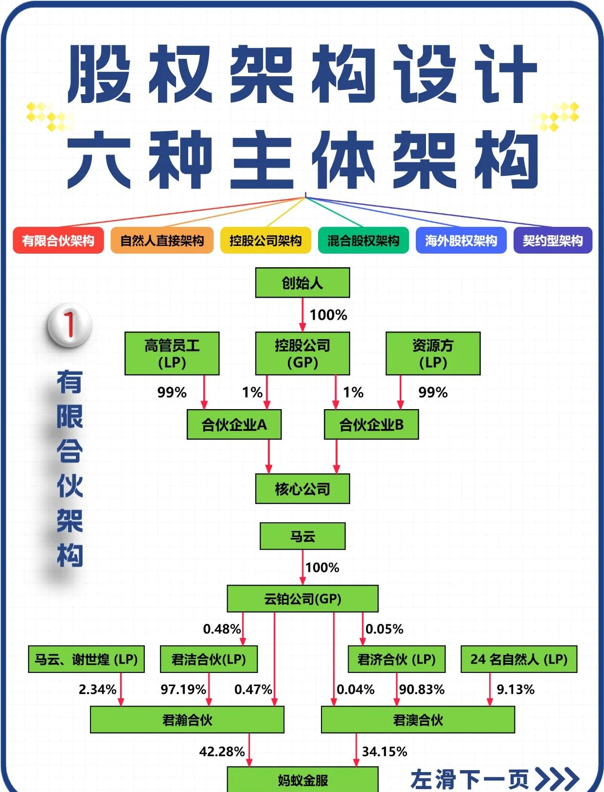 股权设计法律合规(股权设计要遵循哪些原则)淄博市 股权设计法律合规(股权设计要遵循哪些原则)淄博市