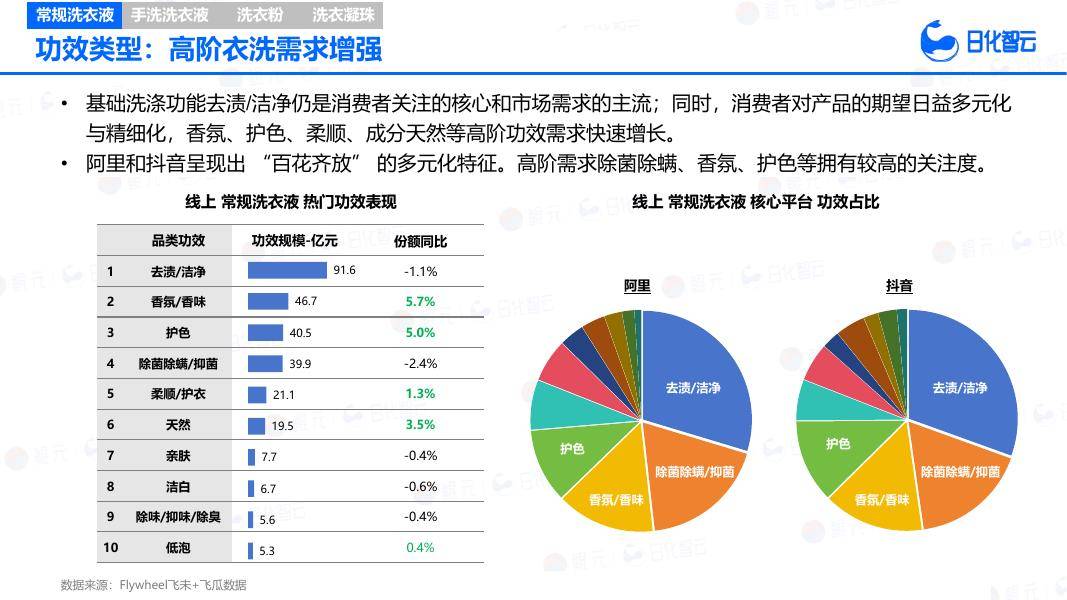 消费零售行业洞察(消费品零售行业现状)淄博市