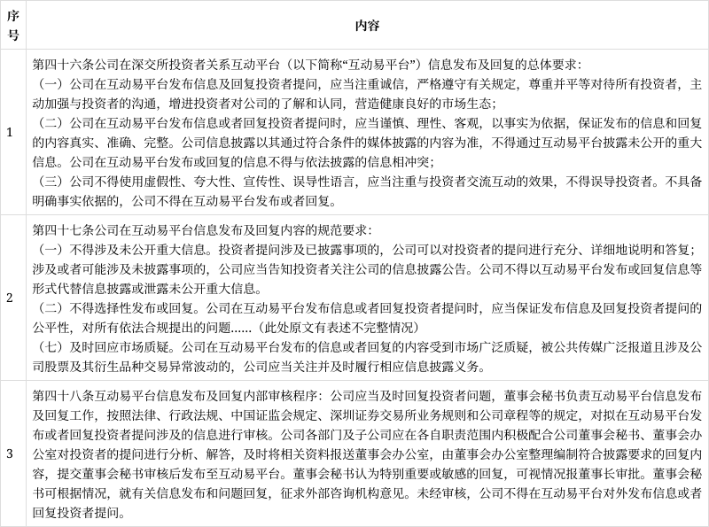 投资者关系管理(投资者关系管理的工具包括)淄博市