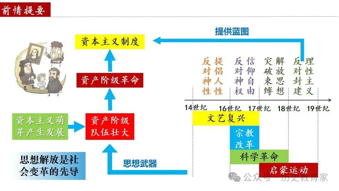 资本路径规划调整(资本路径规划调整包括)淄博市