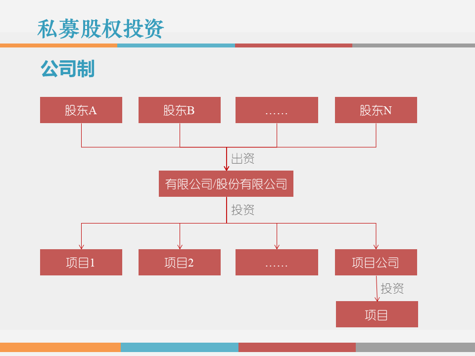 事业合伙人制度设计(事业合伙人制度设计方案)淄博市