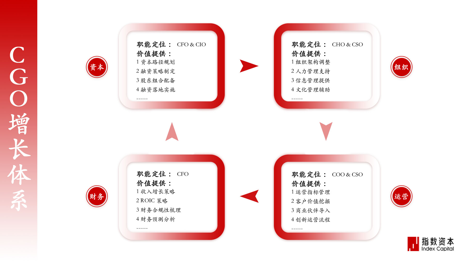 资本路径规划工具(资本路径规划工具是什么)淄博市