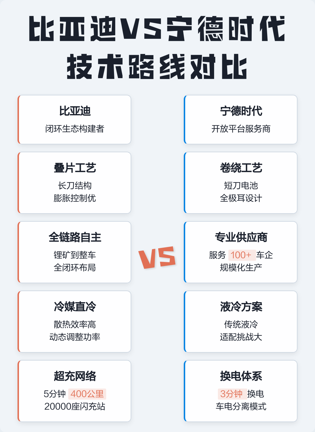 技术路线对比(技术路线对比分析)淄博市