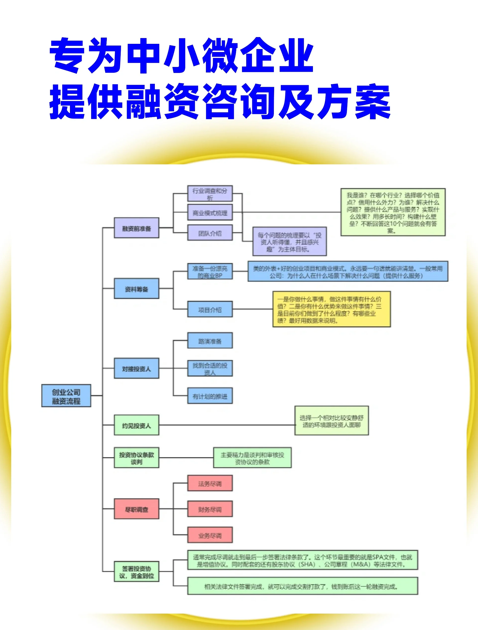 股权设计融资对接(股权结构及融资计划)淄博市
