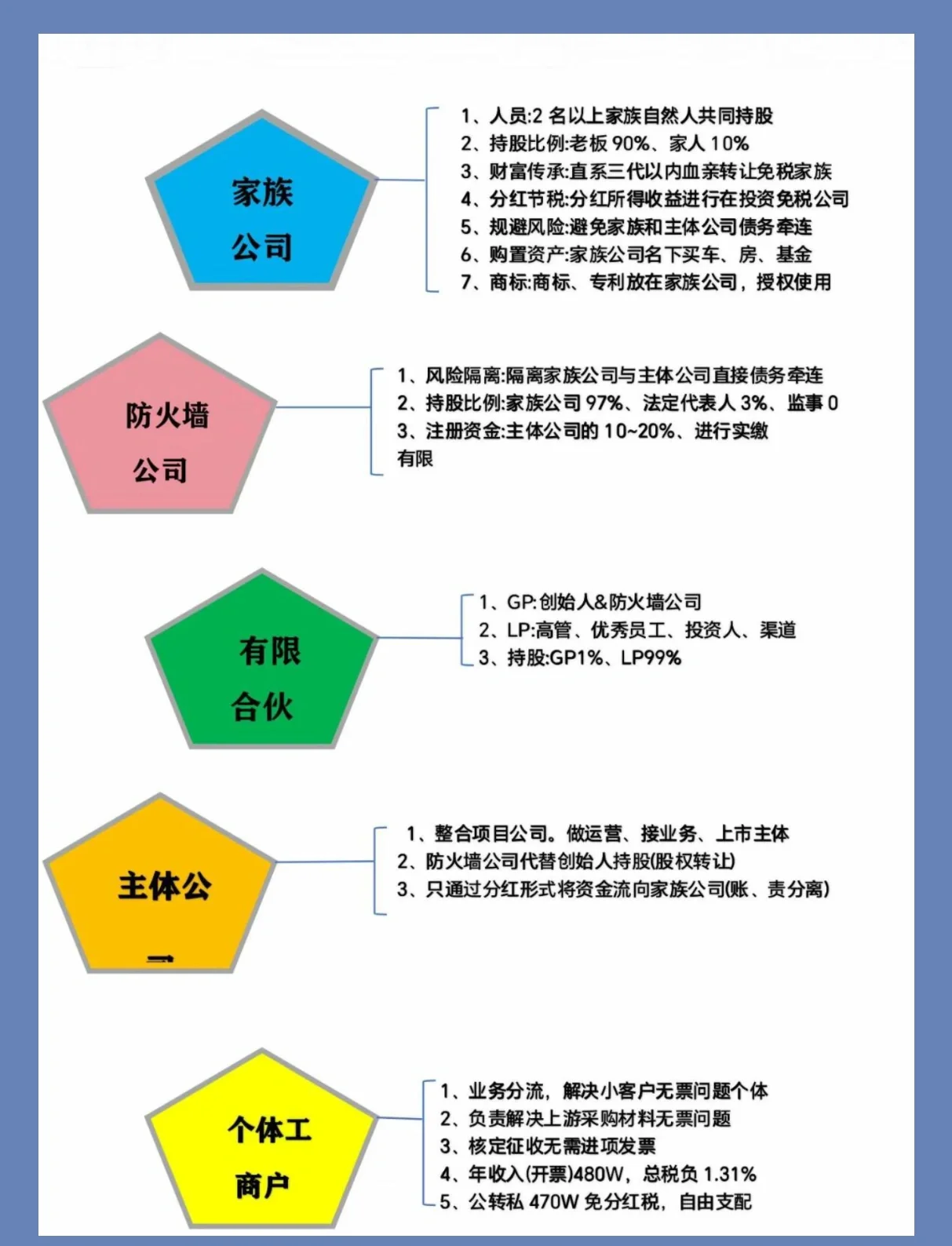 股权架构设计风险(股权架构设计怎么收费)淄博市