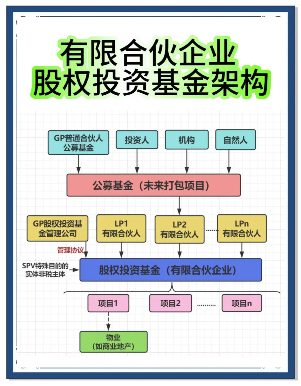 合伙人机制设计(合伙人机制的特征是什么)淄博市