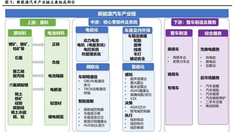 新能源行业方案(新能源行业投资策略)淄博市