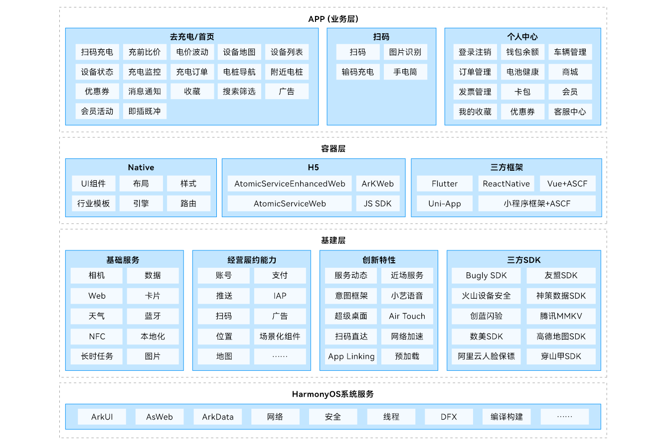 新能源行业方案(新能源行业投资策略)淄博市
