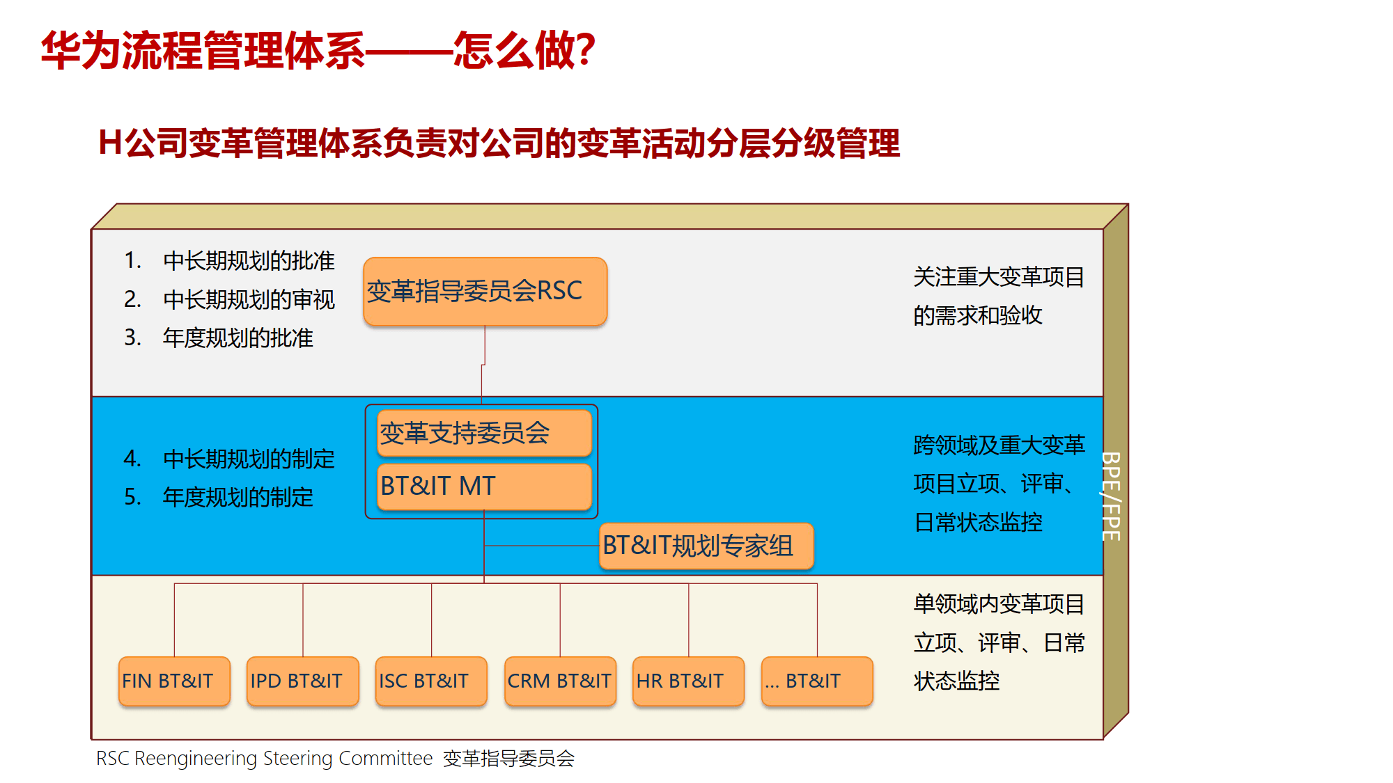 组织变革项目管理(组织变革的类型目标与内容)淄博市