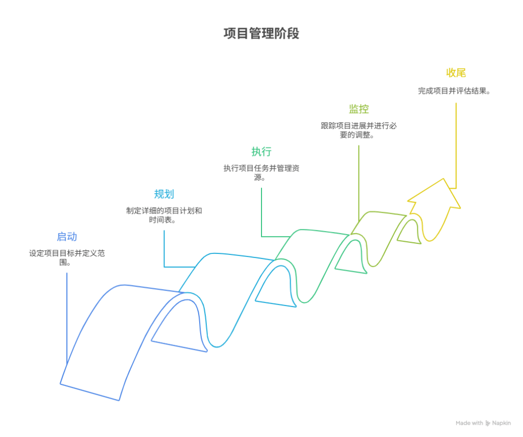 组织变革项目管理(组织变革的类型目标与内容)淄博市