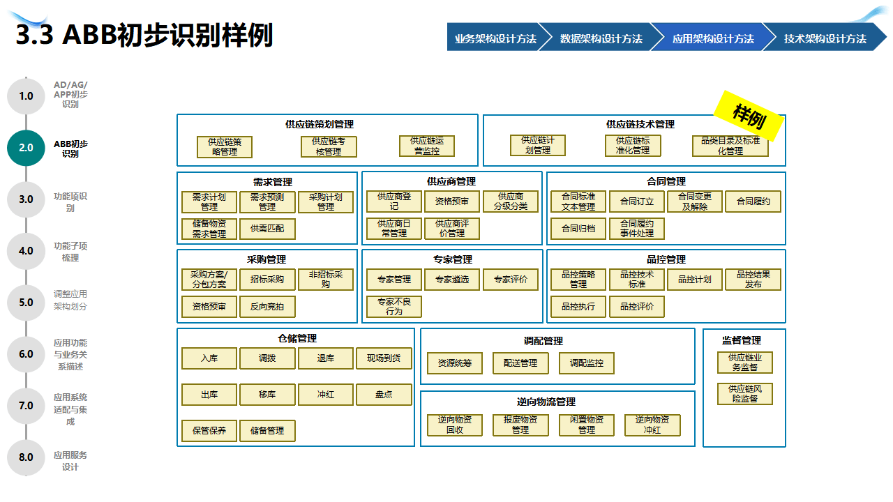 企业战略架构设计(企业战略管理框架体系)淄博市 企业战略架构设计(企业战略管理框架体系)淄博市