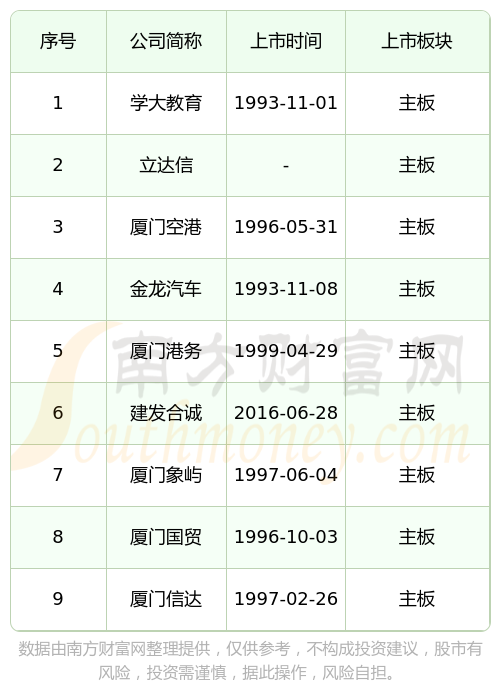 IPO上市日历查询(ipo上市时间进度表)淄博市
