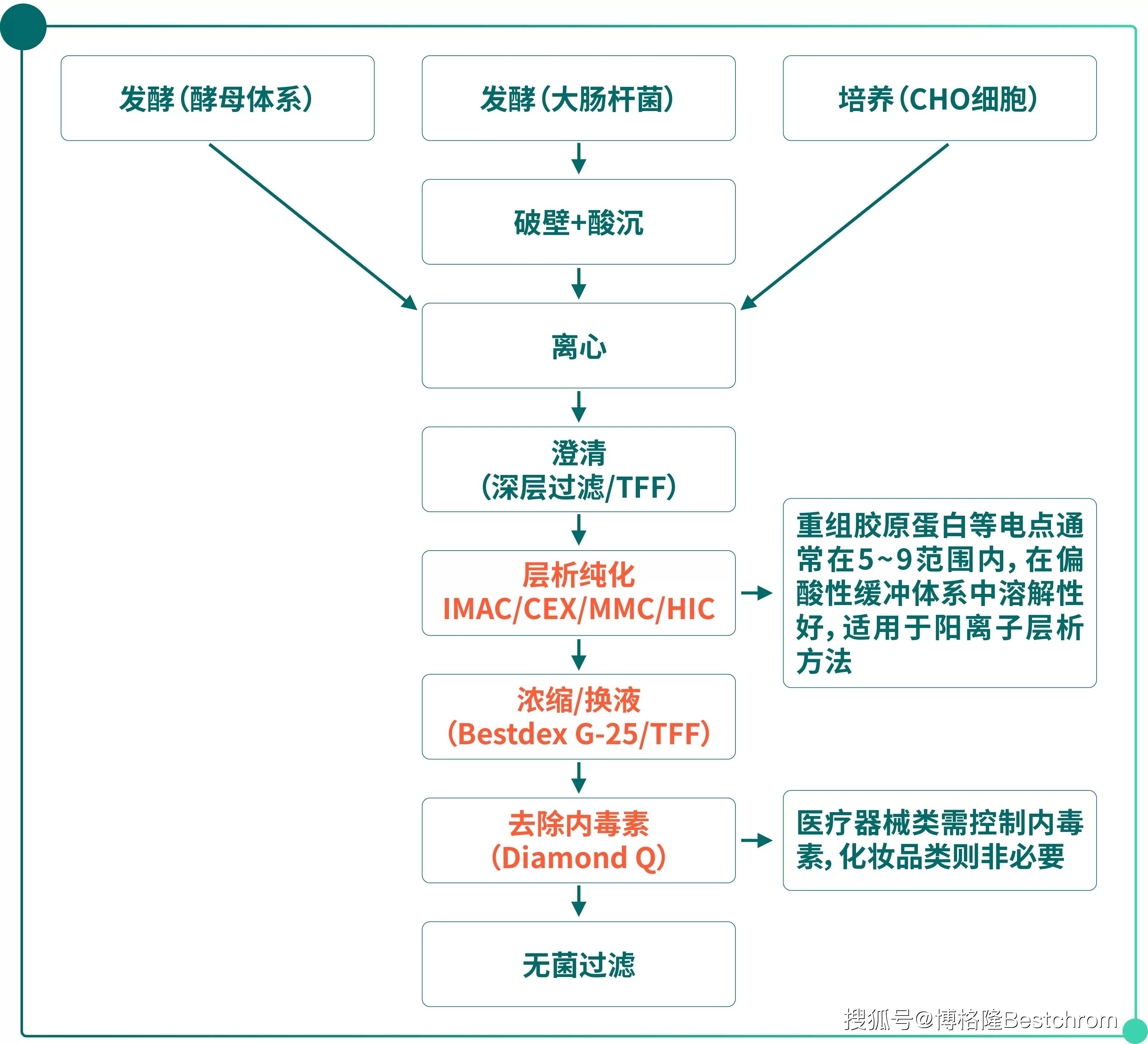 重大资产重组流程(重大资产重组流程及时间节点)淄博市