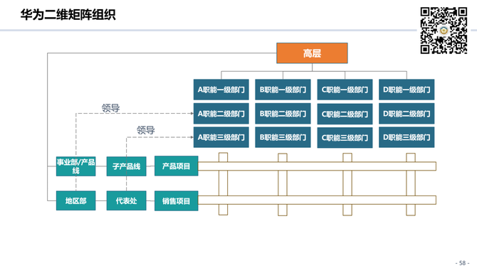 组织进化案例研究(组织进化案例研究论文)淄博市 组织进化案例研究(组织进化案例研究论文)淄博市