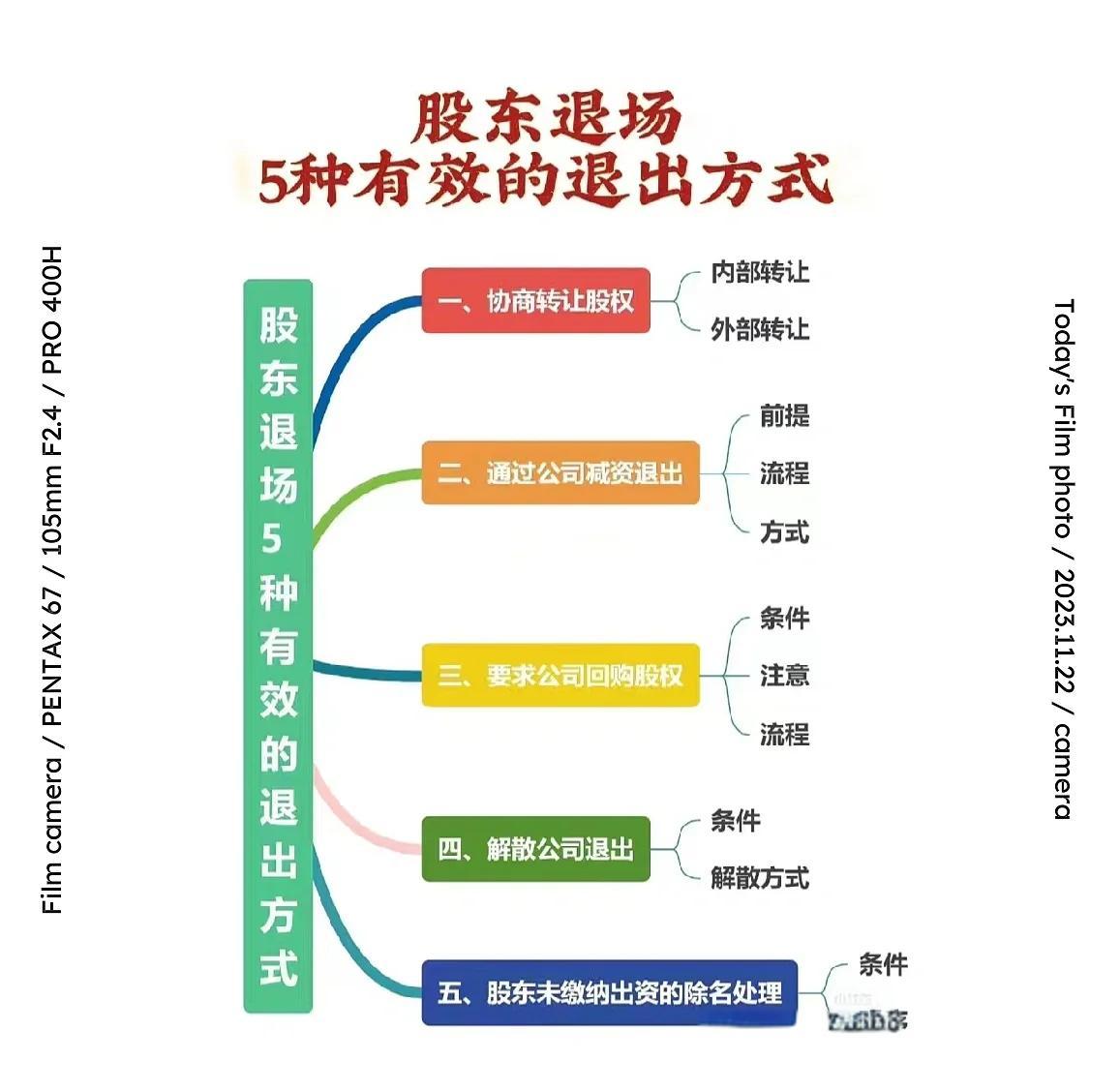 股权退出咨询机构(股权退出咨询机构有哪些)淄博市