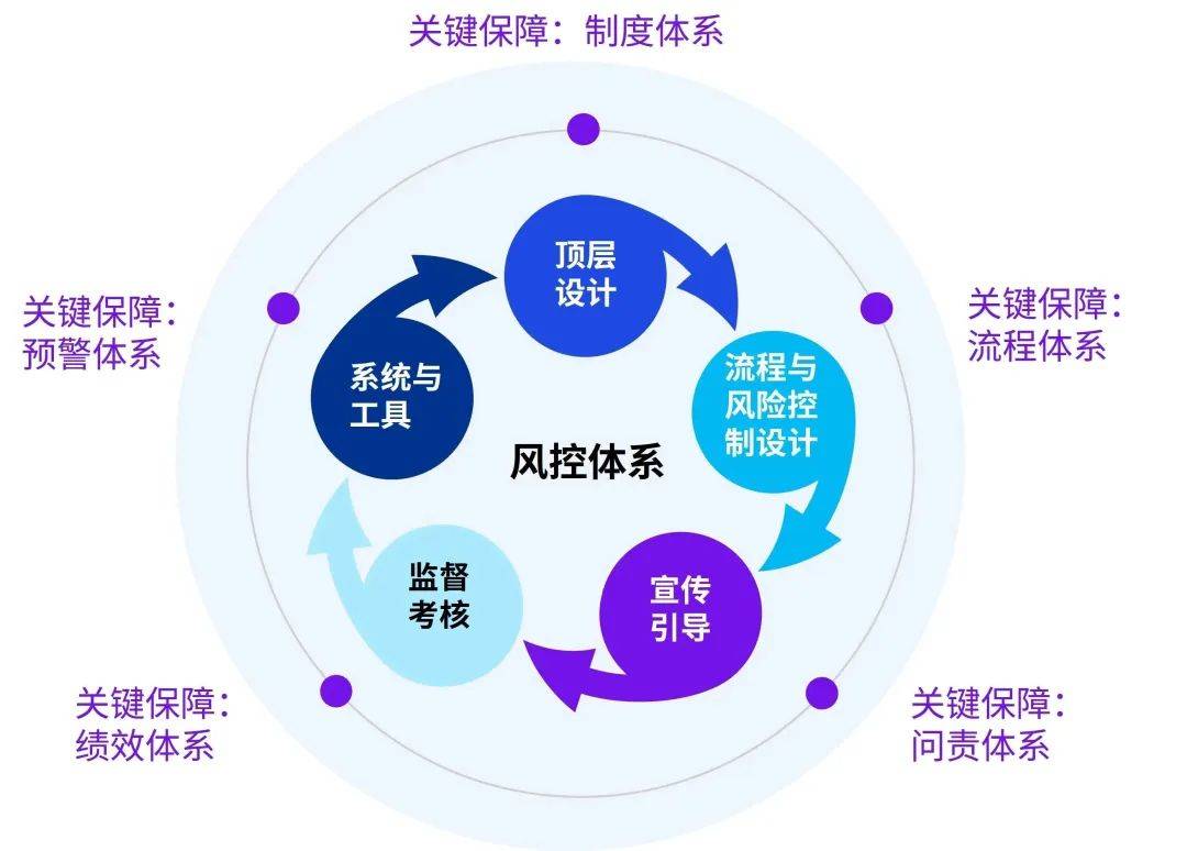 医药咨询内控建设(医药咨询内控建设情况汇报)淄博市