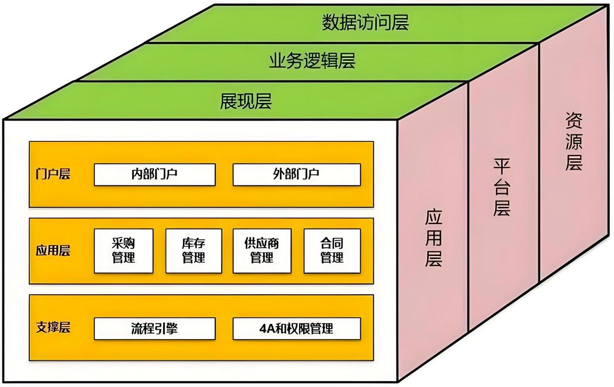 产业顶层设计服务(产业顶层设计包括哪些)淄博市