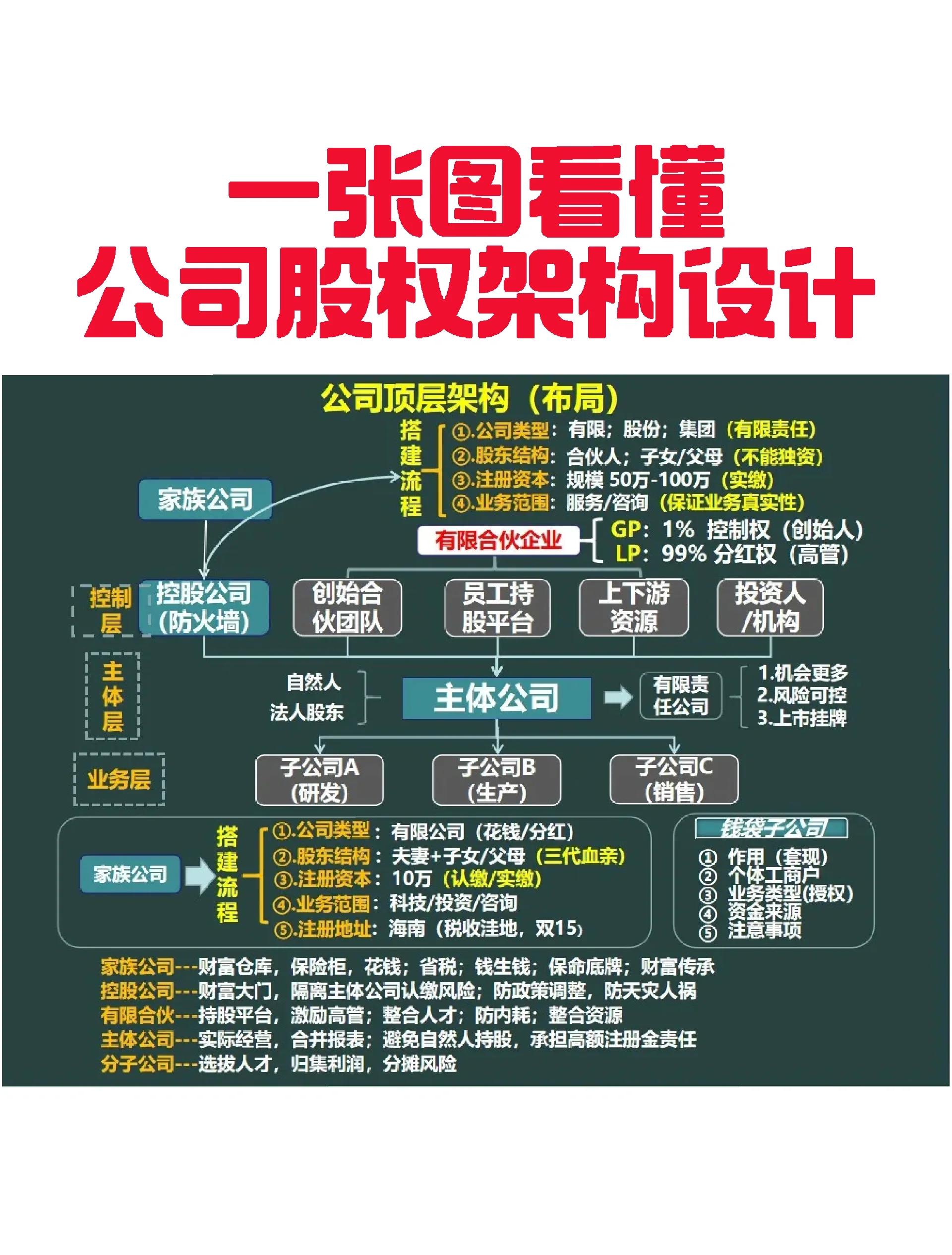 承债收购结构设计(承债收购结构设计原则)淄博市