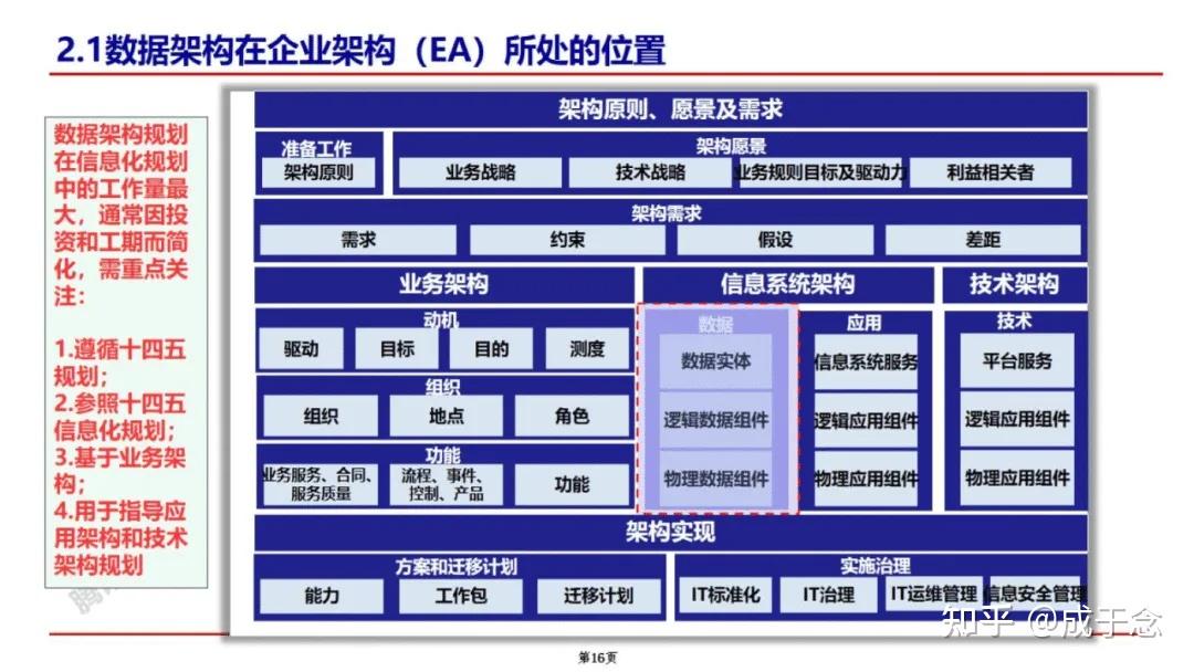 License交易架构(licensedproduct)淄博市