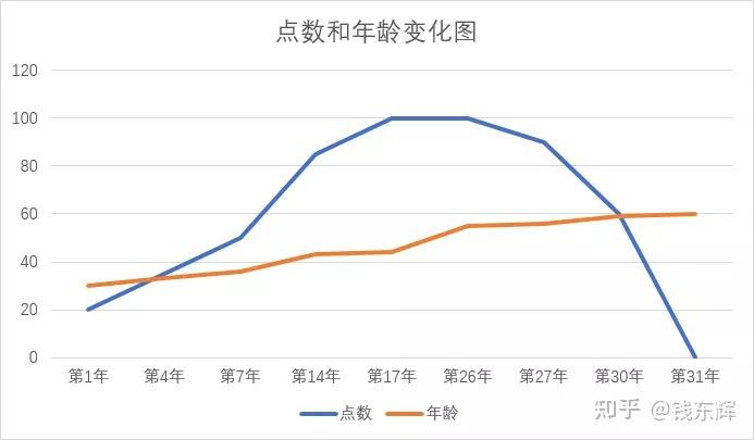 股权预留池设计(预留股权池 是谁出资)淄博市