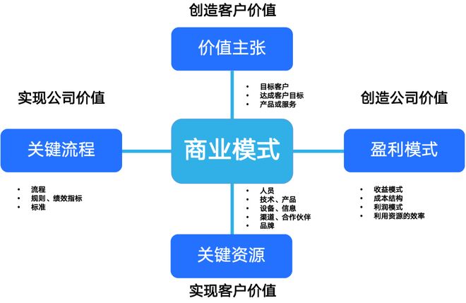 商业模式创新案例(商业模式创新成功案例)淄博市 商业模式创新案例(商业模式创新成功案例)淄博市