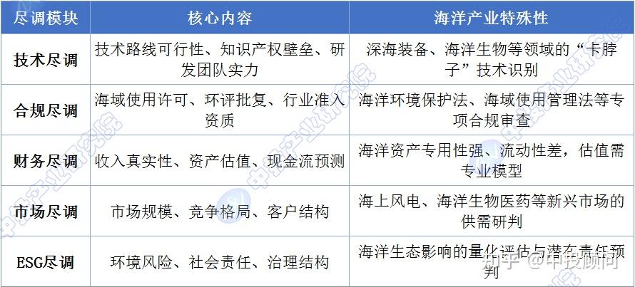 尽职调查估值案例(尽职调查收费价目表)淄博市